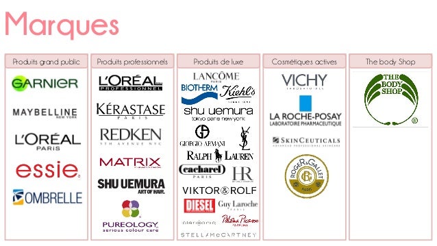 marque produit cosmétique